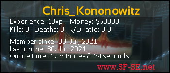 Player statistics userbar for Chris_Kononowitz