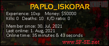 Player statistics userbar for PAPLO_ISKOPAR