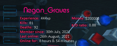 Player statistics userbar for Negan_Graves