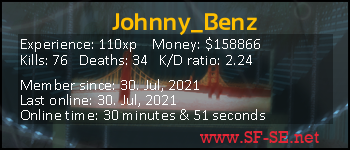 Player statistics userbar for Johnny_Benz