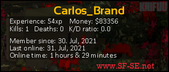 Player statistics userbar for Carlos_Brand