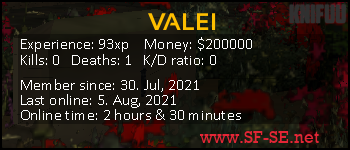 Player statistics userbar for VALEI