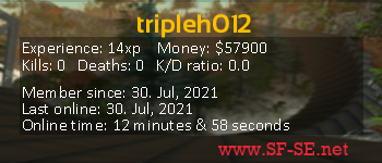 Player statistics userbar for tripleh012