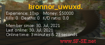 Player statistics userbar for kronnor_uwuxd.