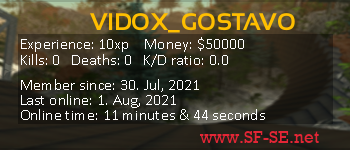 Player statistics userbar for VIDOX_GOSTAVO