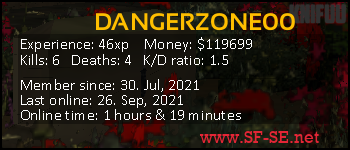 Player statistics userbar for DANGERZONE00