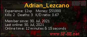 Player statistics userbar for Adrian_Lezcano
