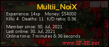 Player statistics userbar for Multii_NoiX