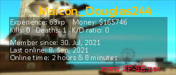 Player statistics userbar for Maicon_Douglas244
