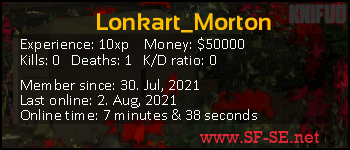Player statistics userbar for Lonkart_Morton
