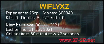 Player statistics userbar for WIFLYXZ