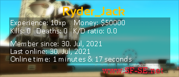 Player statistics userbar for Ryder_Jack