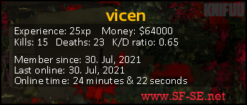 Player statistics userbar for vicen