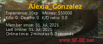 Player statistics userbar for Alexia_Gonzalez