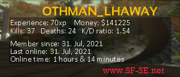 Player statistics userbar for OTHMAN_LHAWAY