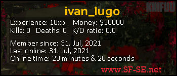 Player statistics userbar for ivan_lugo