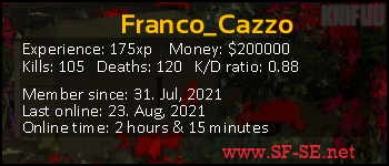 Player statistics userbar for Franco_Cazzo