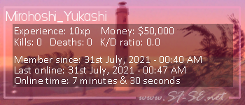 Player statistics userbar for Mirohoshi_Yukashi