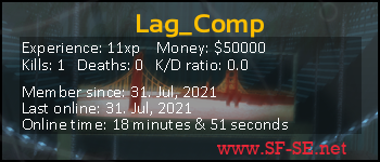 Player statistics userbar for Lag_Comp