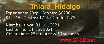 Player statistics userbar for Thiara_Hidalgo