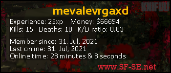 Player statistics userbar for mevalevrgaxd
