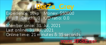 Player statistics userbar for BetZa_Grey