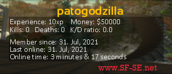 Player statistics userbar for patogodzilla