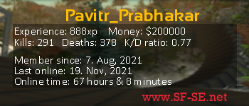 Player statistics userbar for Pavitr_Prabhakar