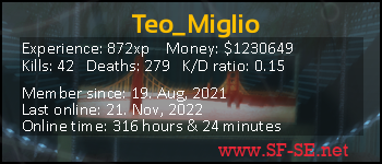 Player statistics userbar for Teo_Miglio