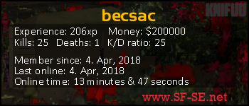 Player statistics userbar for becsac