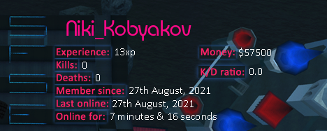 Player statistics userbar for Niki_Kobyakov