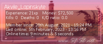 Player statistics userbar for Akvile_Lapinskyte