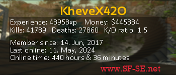 Player statistics userbar for KheveX42O