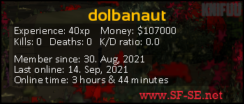 Player statistics userbar for dolbanaut