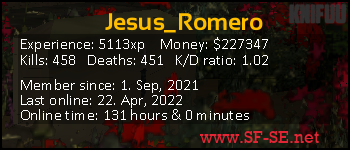 Player statistics userbar for Jesus_Romero