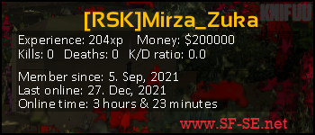Player statistics userbar for [RSK]Mirza_Zuka