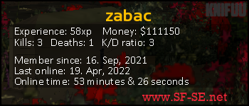 Player statistics userbar for zabac