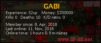 Player statistics userbar for GABI