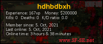 Player statistics userbar for hdhbdbxh