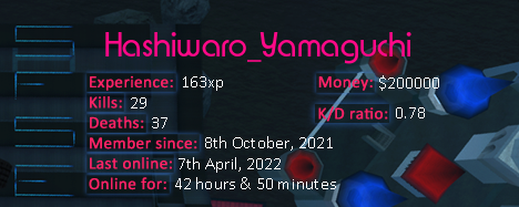 Player statistics userbar for Hashiwaro_Yamaguchi