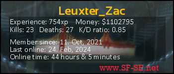 Player statistics userbar for Leuxter_Zac