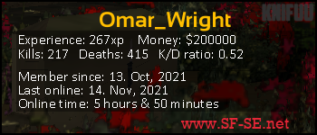 Player statistics userbar for Omar_Wright