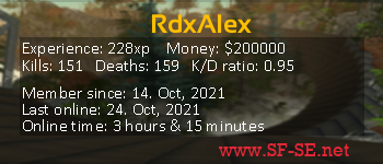 Player statistics userbar for RdxAlex