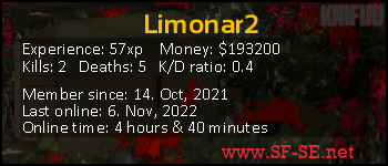 Player statistics userbar for Limonar2