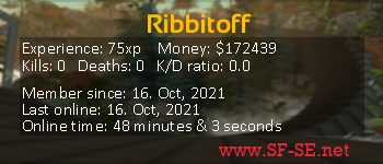 Player statistics userbar for Ribbitoff
