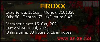 Player statistics userbar for FIRUXX