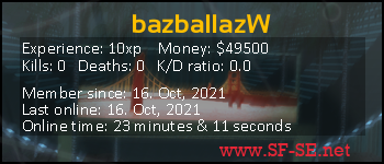 Player statistics userbar for bazballazW