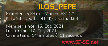 Player statistics userbar for ILOS_PEPE