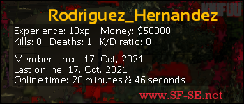 Player statistics userbar for Rodriguez_Hernandez