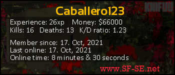 Player statistics userbar for Caballero123